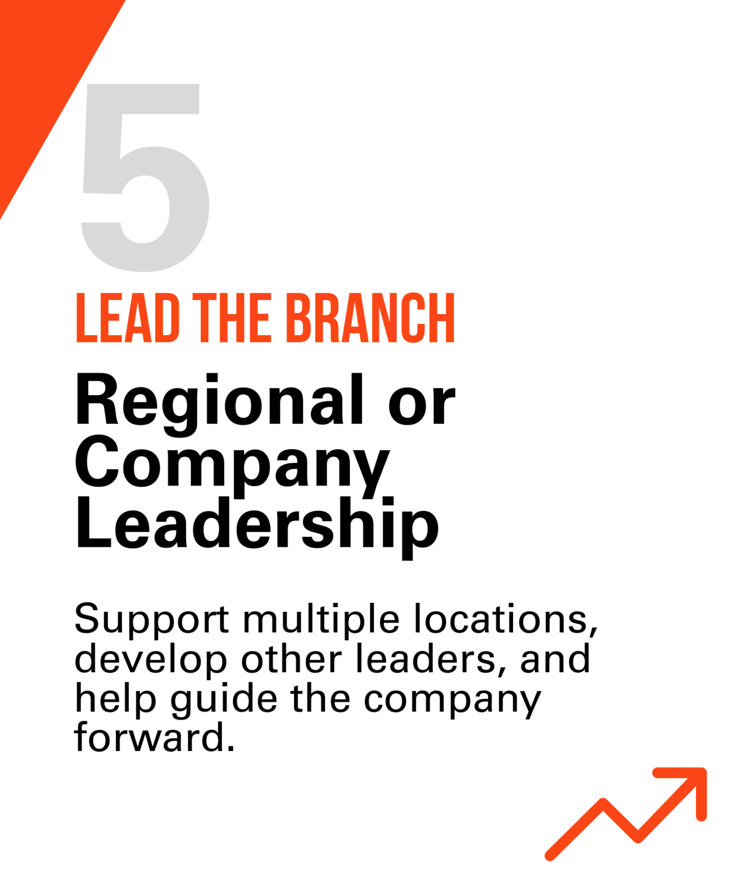 Rental Guys career path card for Regional or Company Leadership positions